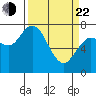 Montesano tide chart for Saturday, March 22, 2025