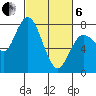 Montesano tide chart for Thursday, March 6, 2025