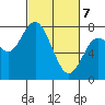 Montesano tide chart for Friday, March 7, 2025