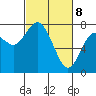 Montesano tide chart for Saturday, March 8, 2025