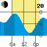 Montesano tide chart for Sunday, April 20, 2025