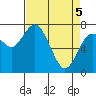 Montesano tide chart for Saturday, April 5, 2025