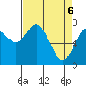 Montesano tide chart for Sunday, April 6, 2025