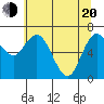 Montesano tide chart for Tuesday, May 20, 2025