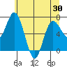 Montesano tide chart for Friday, May 30, 2025