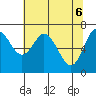 Montesano tide chart for Tuesday, May 6, 2025