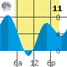 Montesano tide chart for Wednesday, June 11, 2025