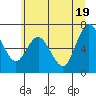 Montesano tide chart for Thursday, June 19, 2025