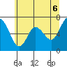 Montesano tide chart for Friday, June 6, 2025