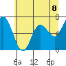 Montesano tide chart for Sunday, June 8, 2025