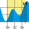 Montesano tide chart for Saturday, July 19, 2025