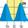 Montesano tide chart for Tuesday, August 26, 2025