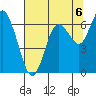 Montesano tide chart for Wednesday, August 6, 2025