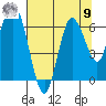 Montesano tide chart for Saturday, August 9, 2025