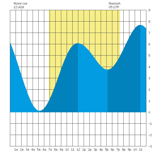 Montesano tide chart for Tuesday, September 16, 2025