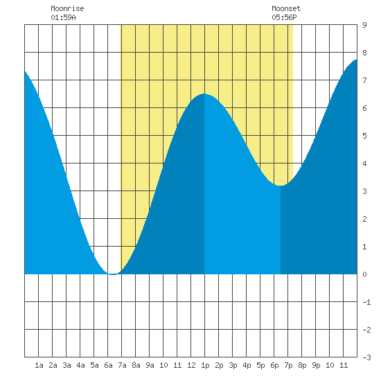 Montesano tide chart for Wednesday, September 17, 2025