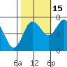 Montesano tide chart for Wednesday, October 15, 2025