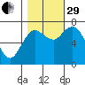 Montesano tide chart for Wednesday, October 29, 2025