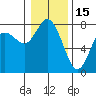 Montesano tide chart for Thursday, January 15, 2026