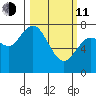 Montesano tide chart for Wednesday, March 11, 2026