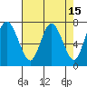 Montesano tide chart for Wednesday, April 15, 2026