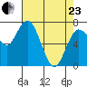 Montesano tide chart for Thursday, April 23, 2026
