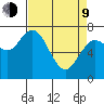 Montesano tide chart for Thursday, April 9, 2026