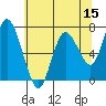 Montesano tide chart for Friday, May 15, 2026