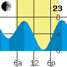 Montesano tide chart for Saturday, May 23, 2026