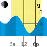 Montesano tide chart for Saturday, May 9, 2026