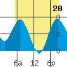 Montesano tide chart for Saturday, June 20, 2026