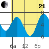 Montesano tide chart for Sunday, June 21, 2026