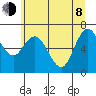 Montesano tide chart for Monday, June 8, 2026
