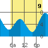 Montesano tide chart for Tuesday, June 9, 2026