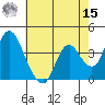 Montezuma Slough tide chart for Sunday, May 15, 2022