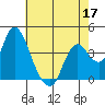 Montezuma Slough tide chart for Tuesday, May 17, 2022