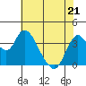 Montezuma Slough tide chart for Saturday, May 21, 2022