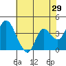 Montezuma Slough tide chart for Sunday, May 29, 2022
