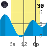Montezuma Slough tide chart for Monday, May 30, 2022