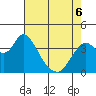 Montezuma Slough tide chart for Friday, May 6, 2022