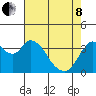 Montezuma Slough tide chart for Sunday, May 8, 2022