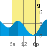 Montezuma Slough tide chart for Monday, May 9, 2022