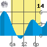 Montezuma Slough tide chart for Tuesday, June 14, 2022