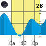 Montezuma Slough tide chart for Tuesday, June 28, 2022