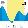Montezuma Slough tide chart for Wednesday, July 13, 2022