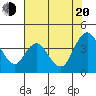 Montezuma Slough tide chart for Wednesday, July 20, 2022