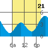 Montezuma Slough tide chart for Thursday, July 21, 2022