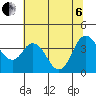 Montezuma Slough tide chart for Wednesday, July 6, 2022