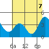 Montezuma Slough tide chart for Thursday, July 7, 2022