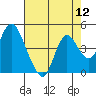 Montezuma Slough tide chart for Friday, August 12, 2022